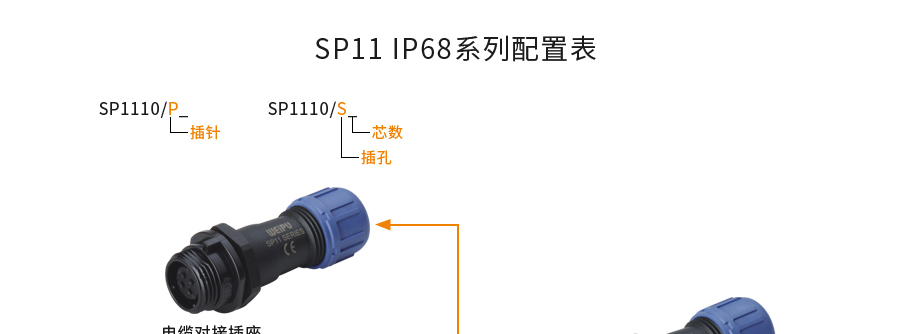 SP115