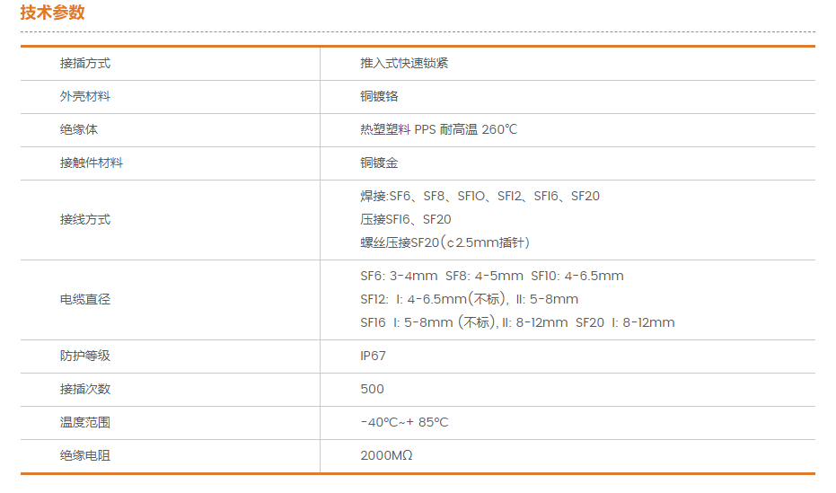 01. SF通（tōng）用參數.png