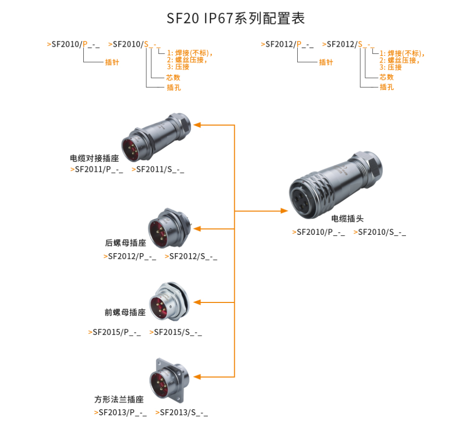 SF20係列配置表.png