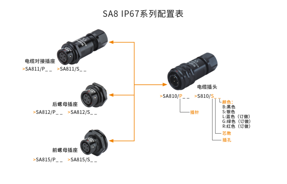 SA8 係列配置表.png