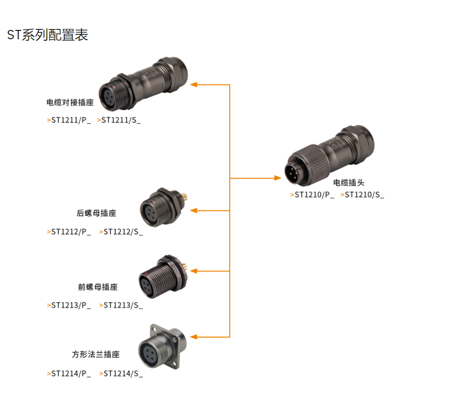 ST1210係列配置.png