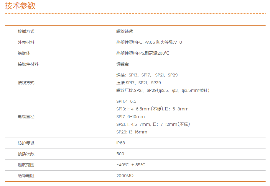 SP係列（liè）通用技術（shù）參數.png