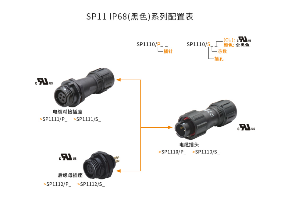 SP111係（xì）列配置表.png